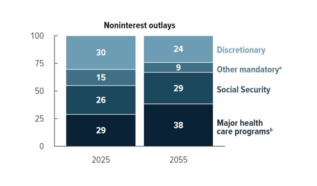 CBO graph