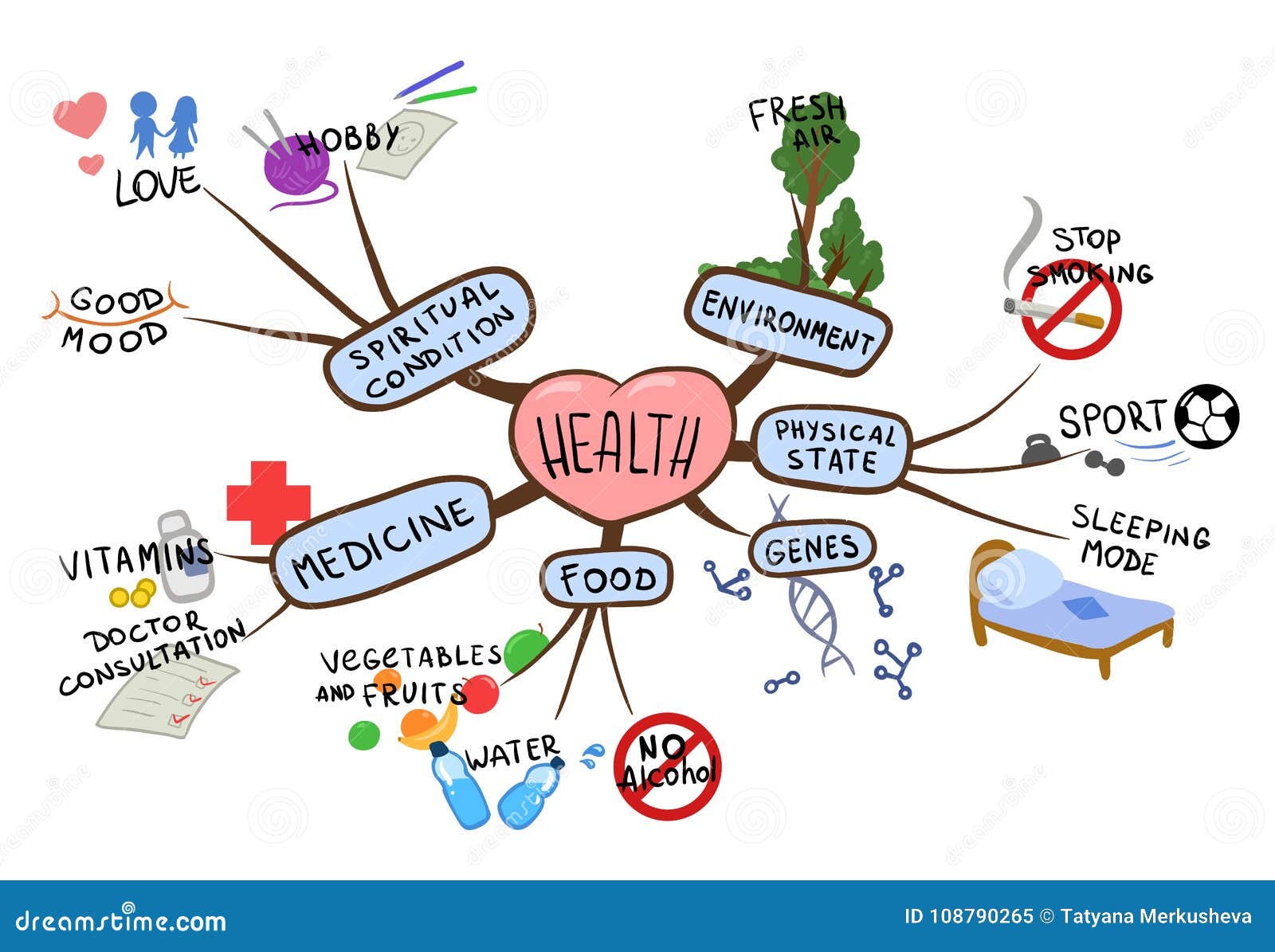 tips for a healthy lifestyle