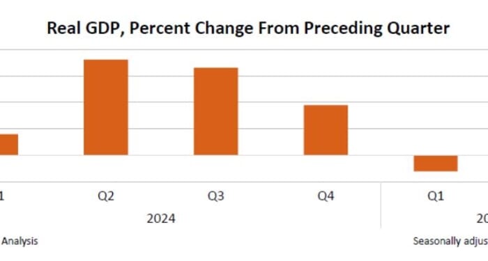 Second Quarter GDP Revised Up – Again – in BEA’s Final Estimate