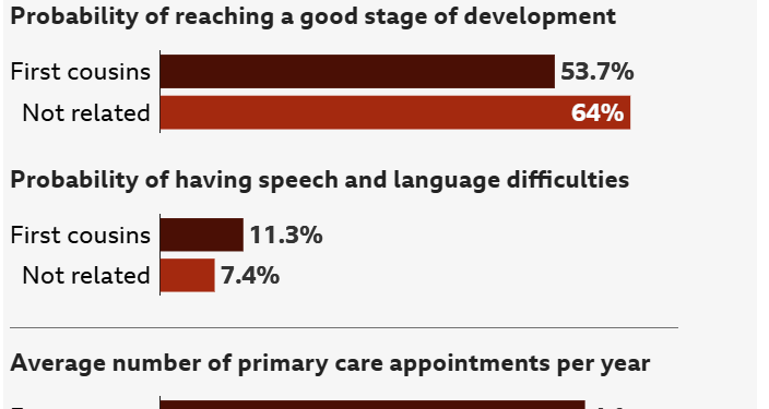 UK Socialized Medicine Hails Virtue of Inbreeding