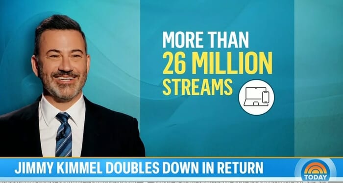 CBS, NBC Still Touting Kimmel’s ‘Huge’ Return ‘Doubling Down’ on Trump Hate