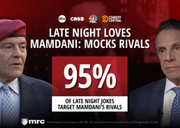 Comedy Shows Go All In For Mamdani By Attacking Rivals 95% Of The Time