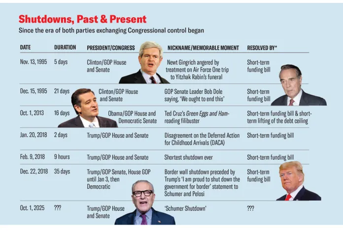 Feature - Shutdown History graphic