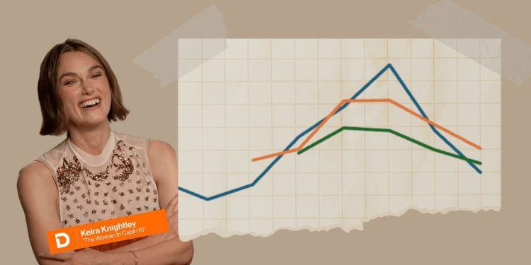 Kiera Knightley next to graph