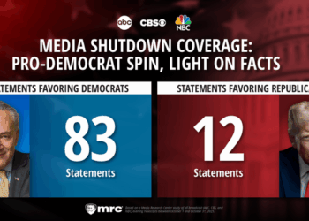 Broadcast Networks Shield Democrats from Shutdown Blame