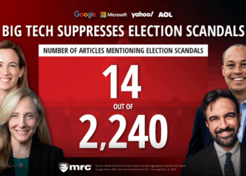 AOL, Google, MSN, Yahoo! Suppress Dem Scandals in Lead-Up to Elections