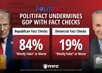 PolitiFact Hammers Trump and GOP, Goes Soft on Democrats