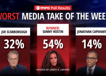 Worst Media Take of the Week Winner!