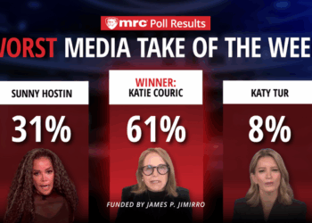 Worst Media Take of the Week Winner!