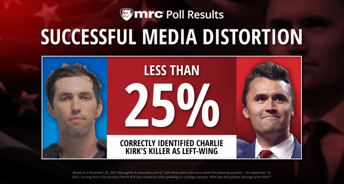 Only 24% Know Charlie Kirk’s Killer Was Left-Wing