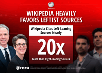 Wikipedia Cites Leftist Outlets Nearly 20x More Often than Right