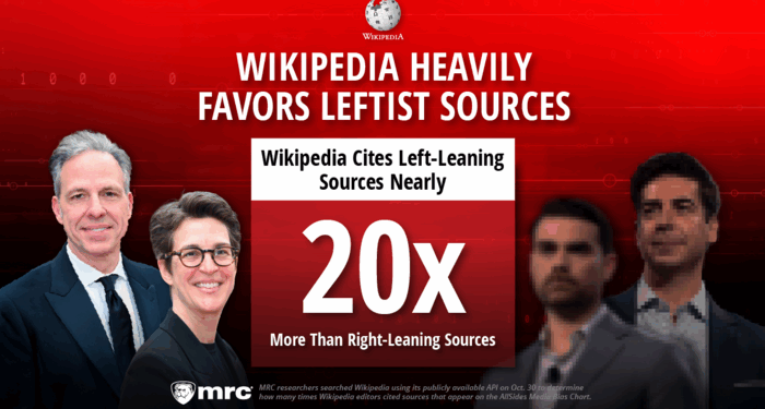Wikipedia Cites Leftist Outlets Nearly 20x More Often than Right