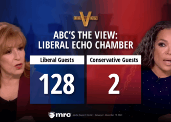 The View Chatted Politics with 128 Lib Guests, 2 Conservatives*