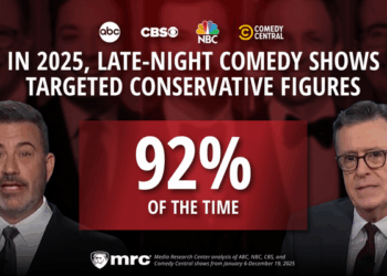 Comedy Shows Tell 92% Of Their Jokes About Conservatives