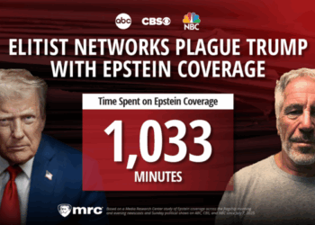 Nets Keep Tying Trump to Epstein as Coverage Soars Past 1,000 Minutes