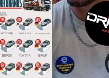 How unionizing hurt VW (it has nothing to do with wages)