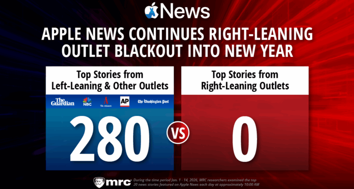 Apple News Continues Right-Leaning Outlet Blackout Into New Year