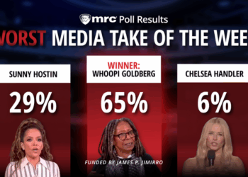 Worst Media Take of the Week Winner!