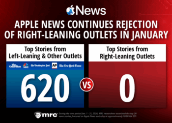 Apple News Continues Rejection of Right-Leaning Outlets in January