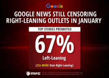 New Year, New Me? Not for Google News with 67% Leftist Sources, Just 3% Right