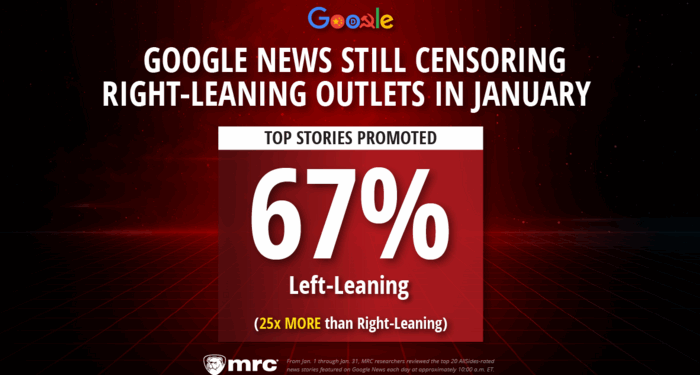 New Year, New Me? Not for Google News with 67% Leftist Sources, Just 3% Right
