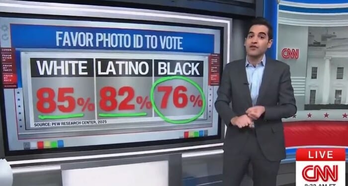 CNN: ‘Voter ID Is Not Controversial in This Country’