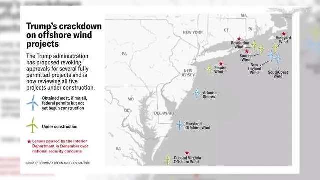 Judge orders restart of New York offshore wind project targeted by Trump