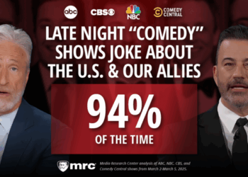Comedy Shows Joked About U.S. And Our Allies 94% Of The Time In War's First Week