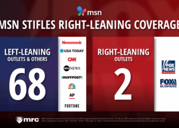 MSN Chokes Right Political Coverage; Study: 68-2 Imbalance Favors Left