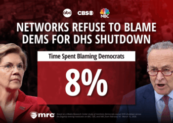 Network Evening News Spends Only 8 Percent of DHS Shutdown Coverage Blaming Dems