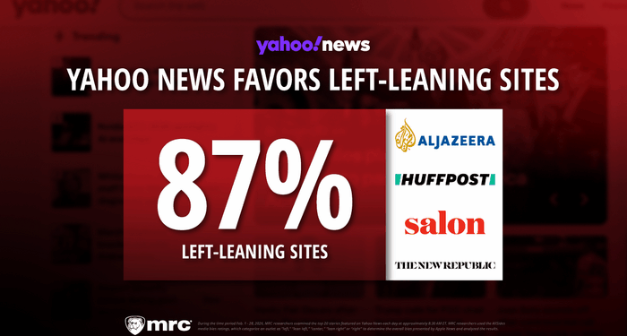 Yahoo News Favors Left, Pushes Radical Sites in Feb