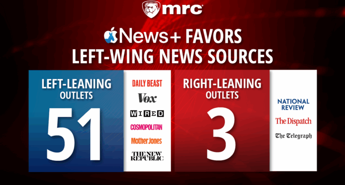 Apple News+ Subscription Is as Inadequate and Biased as You’d Expect