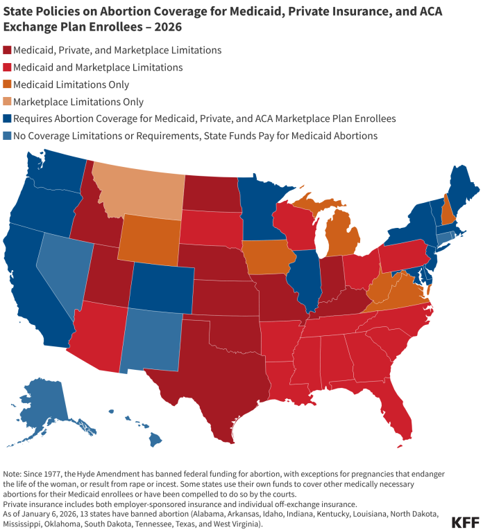 Map of states that require or limit abortion coverage in private insurance, Obamacare, and Medicaid plans, from health policy organization KFF.