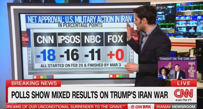 Take Negative Polling Numbers On War With A Grain Of Salt